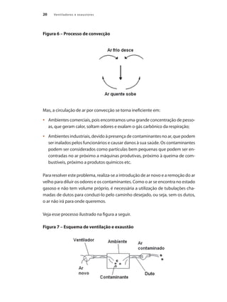 20 Ventiladores e exaustores
Figura 6 – Processo de convecção
Mas, a circulação de ar por convecção se torna ineficiente em:
	 Ambientes comerciais, pois encontramos uma grande concentração de pesso-
•	
as, que geram calor, soltam odores e exalam o gás carbônico da respiração;
	 Ambientes industriais, devido à presença de contaminantes no ar, que podem
•	
ser inalados pelos funcionários e causar danos à sua saúde. Os contaminantes
podem ser considerados como partículas bem pequenas que podem ser en-
contradas no ar próximo a máquinas produtivas, próximo à queima de com-
bustíveis, próximo a produtos químicos etc.
Para resolver este problema, realiza-se a introdução de ar novo e a remoção do ar
velho para diluir os odores e os contaminantes. Como o ar se encontra no estado
gasoso e não tem volume próprio, é necessária a utilização de tubulações cha-
madas de dutos para conduzi-lo pelo caminho desejado, ou seja, sem os dutos,
o ar não irá para onde queremos.
Veja esse processo ilustrado na figura a seguir.
Figura 7 – Esquema de ventilação e exaustão
 