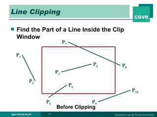 Line Clipping Find the Part of a Line Inside the Clip Window  P 7 P 8 P 10 P 9 P 1 P 2 P 5 P 4 P 3 P 6 Before Clipping 