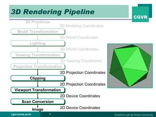 3D Rendering Pipeline Model Transformation Lighting Viewing Transformation Projection Transformation Clipping Viewport Transformation Scan Conversion 3D Primitives Image 3D Modeling Coordinates 3D World Coordinates 3D World Coordinates 3D Viewing Coordinates 2D Projection Coordinates 2D Projection Coordinates 2D Device Coordinates 2D Device Coordinates 