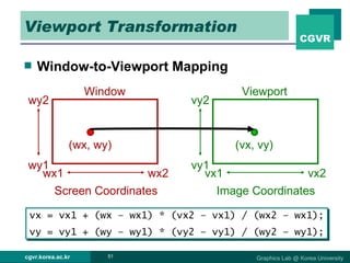 Viewport Transformation Window-to-Viewport Mapping (wx, wy) wx2 wx1 wy1 wy2 (vx, vy) vx2 vx1 vy1 vy2 Window Viewport Screen Coordinates Image Coordinates vx = vx1 + (wx – wx1) * (vx2 – vx1) / (wx2 – wx1); vy = vy1 + (wy – wy1) * (vy2 – vy1) / (wy2 – wy1); 
