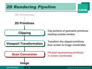 2D Rendering Pipeline 3D Primitives Clipping Viewport Transformation Scan Conversion Image Clip portions of geometric primitives  residing outside window Transform the clipped primitives  from screen to image coordinates Fill pixel representing primitives  in screen coordinates 2D Primitives 