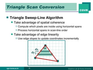 Triangle Scan Conversion Triangle Sweep-Line Algorithm Take advantage of spatial coherence Compute which pixels are inside using horizontal spans Process horizontal spans in scan-line order Take advantage of edge linearity Use edge slopes to update coordinates incrementally dx dy 