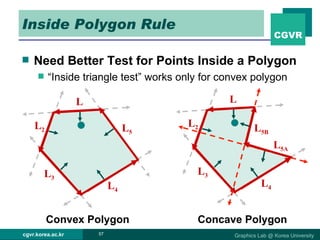 Inside Polygon Rule Need Better Test for Points Inside a Polygon “ Inside triangle test” works only for convex polygon Convex Polygon Concave Polygon L 1 L 2 L 3 L 4 L 5 L 1 L 2 L 3 L 4 L 5A L 5B 