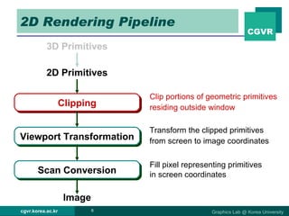 2D Rendering Pipeline 3D Primitives Clipping Viewport Transformation Scan Conversion Image Clip portions of geometric primitives  residing outside window Transform the clipped primitives  from screen to image coordinates Fill pixel representing primitives  in screen coordinates 2D Primitives 