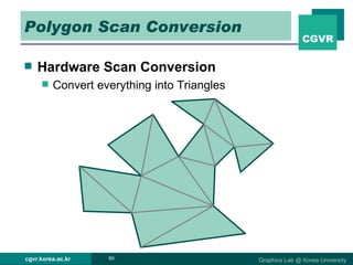 Polygon Scan Conversion Hardware Scan Conversion Convert everything into Triangles 