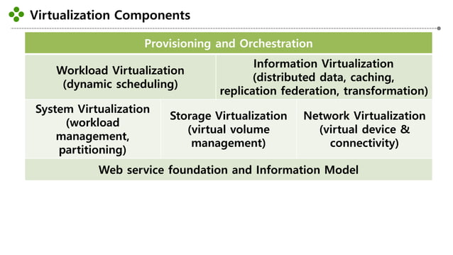 05 Virtualization2 V1 Pdf