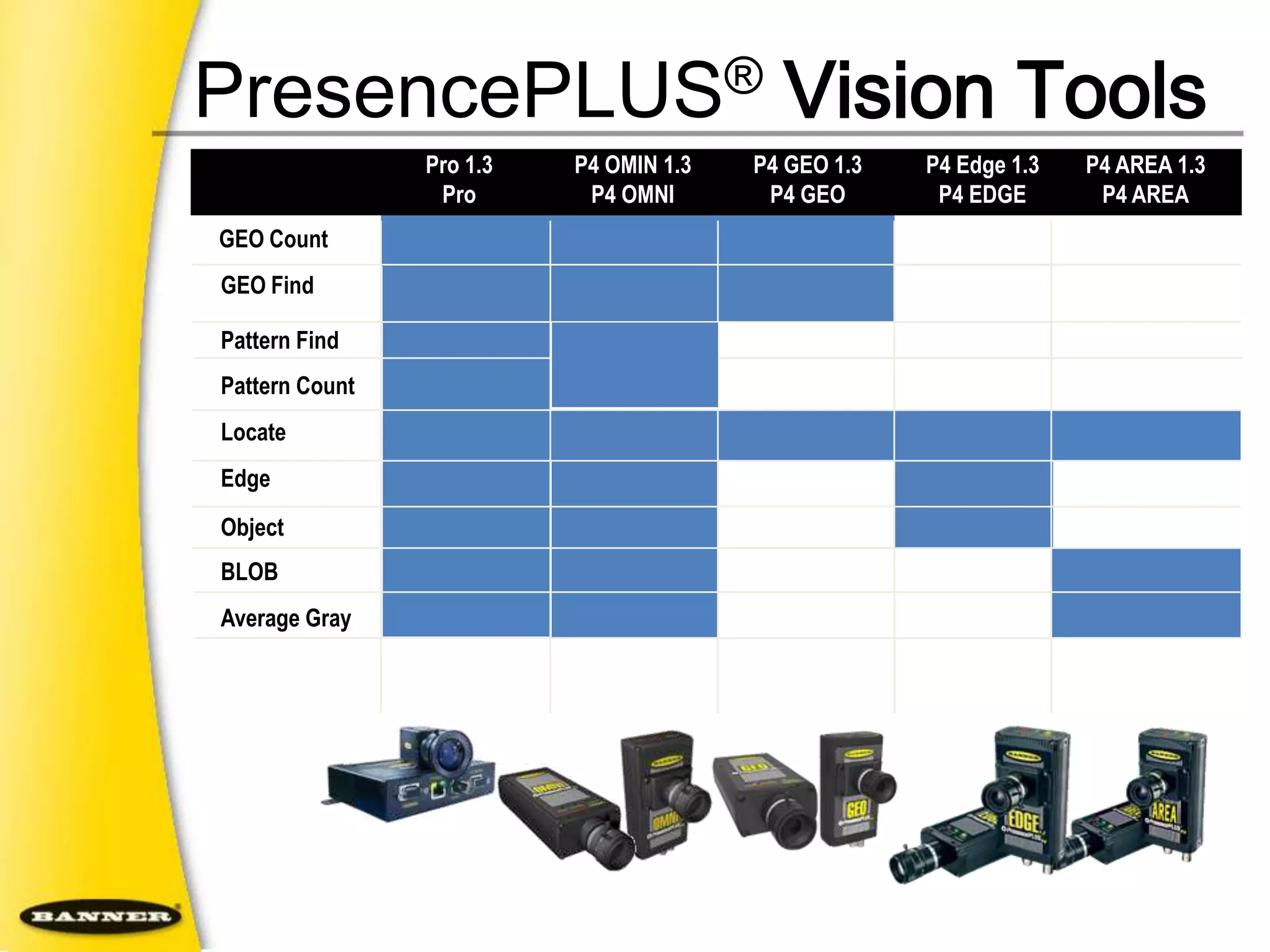 999 Inspection storage