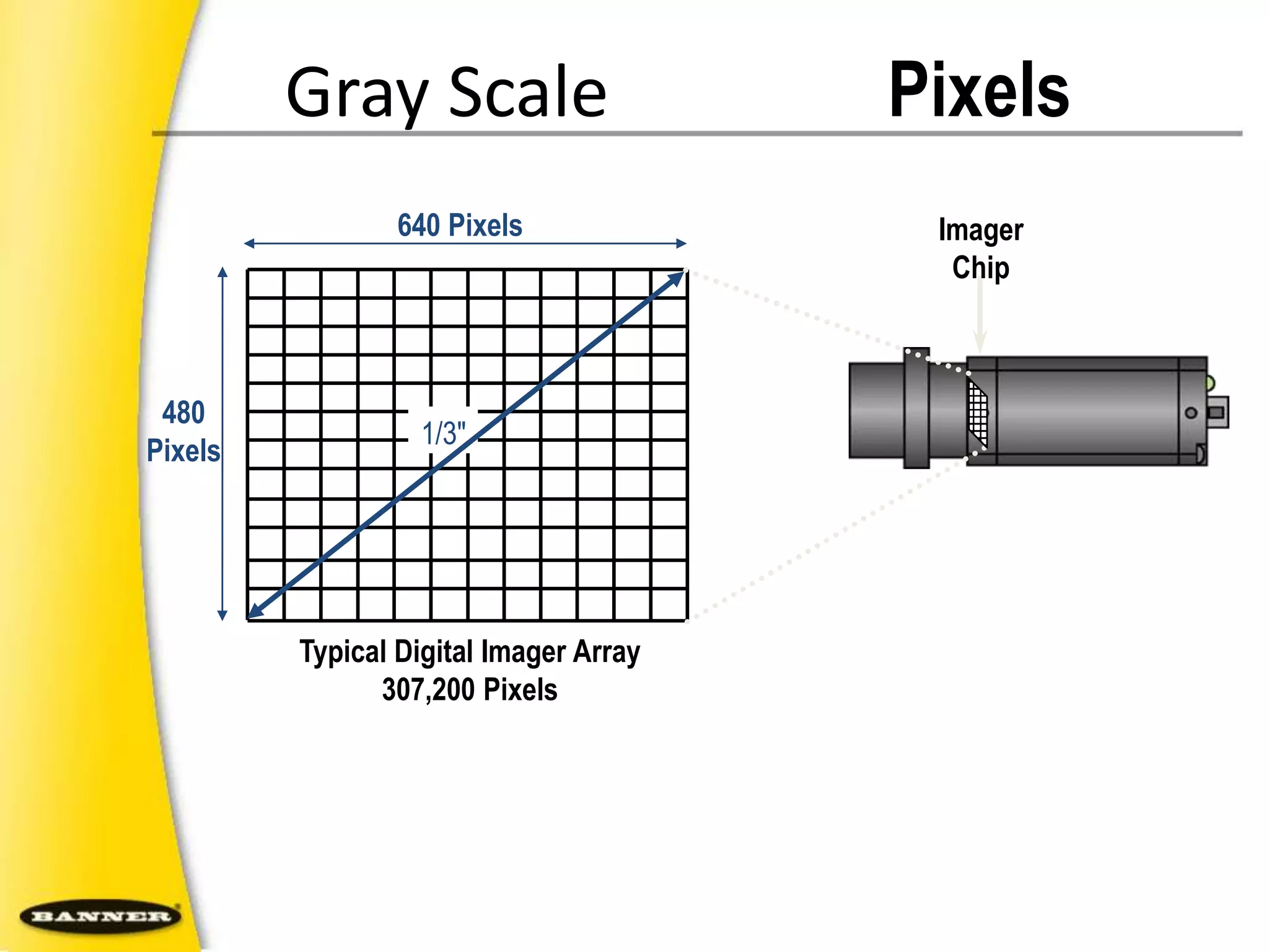 640 PixelsImager Chip480 Pixels1/3"Typical Digital Imager Array307,200 PixelsGray Scale คำนวณ Pixels