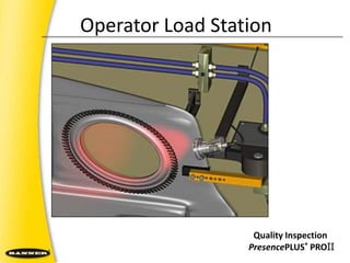 Attribute and Quality VerificationModel IdentificationPresencePLUS® PROII – IP68