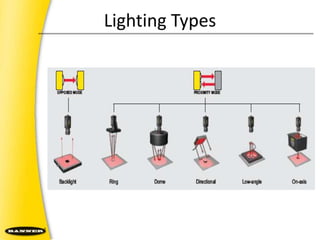 Machine Vision Lighting | PPTX