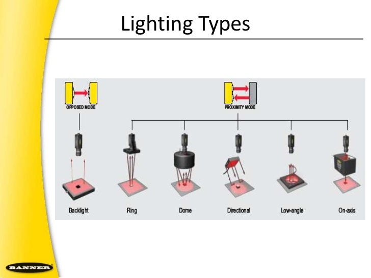 Machine Vision Lighting