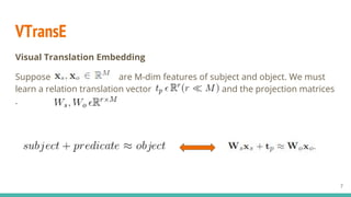 Visual Translation Embedding Network for Visual Relation Detection (UPC ...