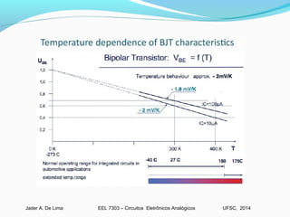 EEL 7303 – Circuitos Eletrônicos AnalógicosJader A. De Lima UFSC, 2014
 