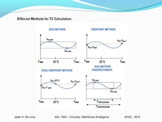 EEL 7303 – Circuitos Eletrônicos AnalógicosJader A. De Lima UFSC, 2014
 