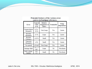 EEL 7303 – Circuitos Eletrônicos AnalógicosJader A. De Lima UFSC, 2014
 