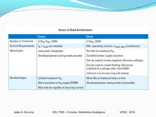 EEL 7303 – Circuitos Eletrônicos AnalógicosJader A. De Lima UFSC, 2014
 