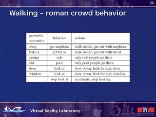 20


Walking – roman crowd behavior
 