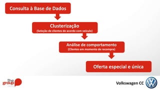 Volkswagen CC
Consulta à Base de Dados
Clusterização
(Seleção de clientes de acordo com veículo)
Análise de comportamento
(Clientes em momento de recompra)
Oferta especial e única
 