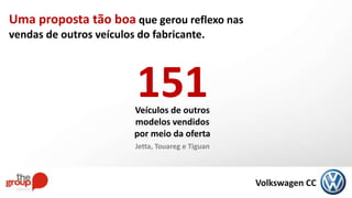 Uma proposta tão boa que gerou reflexo nas
vendas de outros veículos do fabricante.
151Veículos de outros
modelos vendidos
por meio da oferta
Jetta, Touareg e Tiguan
Volkswagen CC
 