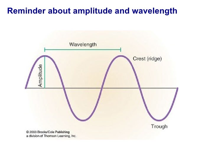05 Waves, Sound, Interference, Resonance
