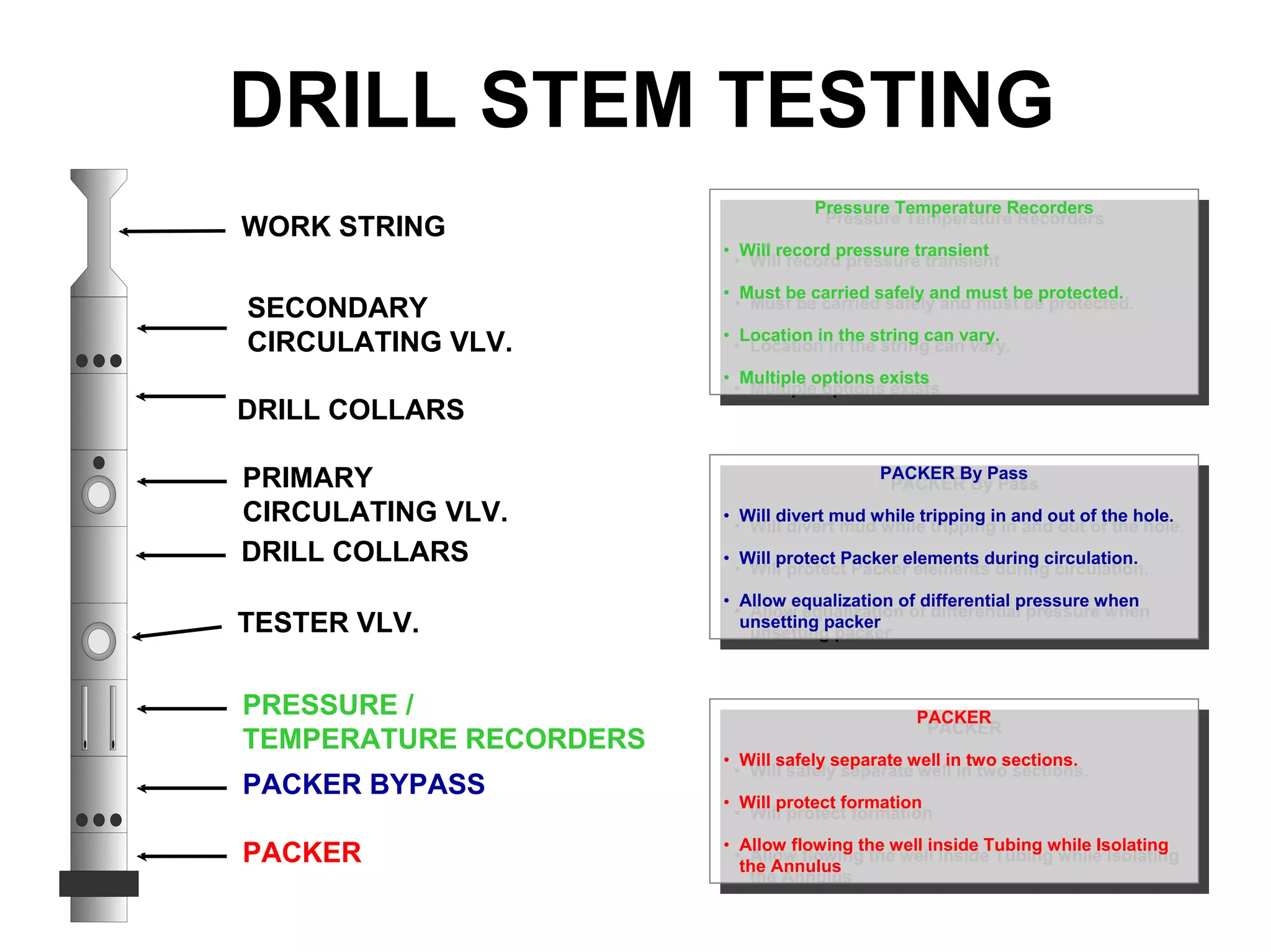 SECONDARY
CIRCULATING VLV.
DRILL COLLARS
PRIMARY
CIRCULATING VLV.
TESTER VLV.
WORK STRING
PRESSURE /
TEMPERATURE RECORDERS
PACKER BYPASS
PACKER
DRILL COLLARS
DRILL STEM TESTING
PACKER
• Will safely separate well in two sections.
• Will protect formation
• Allow flowing the well inside Tubing while Isolating
the Annulus
PACKER
• Will safely separate well in two sections.
• Will protect formation
• Allow flowing the well inside Tubing while Isolating
the Annulus
PACKER By Pass
• Will divert mud while tripping in and out of the hole.
• Will protect Packer elements during circulation.
• Allow equalization of differential pressure when
unsetting packer
PACKER By Pass
• Will divert mud while tripping in and out of the hole.
• Will protect Packer elements during circulation.
• Allow equalization of differential pressure when
unsetting packer
Pressure Temperature Recorders
• Will record pressure transient
• Must be carried safely and must be protected.
• Location in the string can vary.
• Multiple options exists
Pressure Temperature Recorders
• Will record pressure transient
• Must be carried safely and must be protected.
• Location in the string can vary.
• Multiple options exists
 