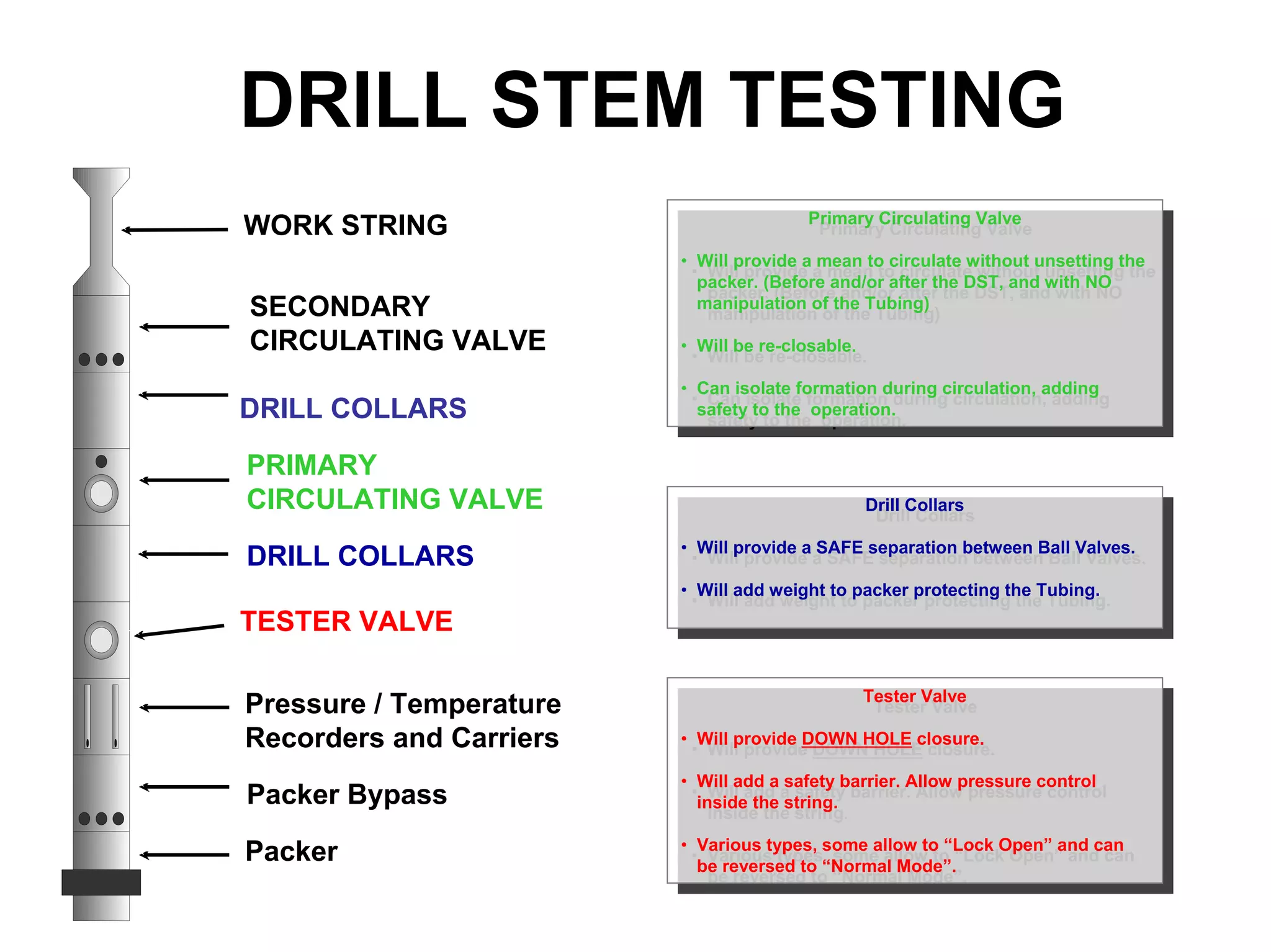 SECONDARY
CIRCULATING VALVE
DRILL COLLARS
PRIMARY
CIRCULATING VALVE
TESTER VALVE
WORK STRING
Pressure / Temperature
Recorders and Carriers
Packer Bypass
Packer
DRILL COLLARS
DRILL STEM TESTING
Tester Valve
• Will provide DOWN HOLE closure.
• Will add a safety barrier. Allow pressure control
inside the string.
• Various types, some allow to “Lock Open” and can
be reversed to “Normal Mode”.
Tester Valve
• Will provide DOWN HOLE closure.
• Will add a safety barrier. Allow pressure control
inside the string.
• Various types, some allow to “Lock Open” and can
be reversed to “Normal Mode”.
Drill Collars
• Will provide a SAFE separation between Ball Valves.
• Will add weight to packer protecting the Tubing.
Drill Collars
• Will provide a SAFE separation between Ball Valves.
• Will add weight to packer protecting the Tubing.
Primary Circulating Valve
• Will provide a mean to circulate without unsetting the
packer. (Before and/or after the DST, and with NO
manipulation of the Tubing)
• Will be re-closable.
• Can isolate formation during circulation, adding
safety to the operation.
Primary Circulating Valve
• Will provide a mean to circulate without unsetting the
packer. (Before and/or after the DST, and with NO
manipulation of the Tubing)
• Will be re-closable.
• Can isolate formation during circulation, adding
safety to the operation.
 