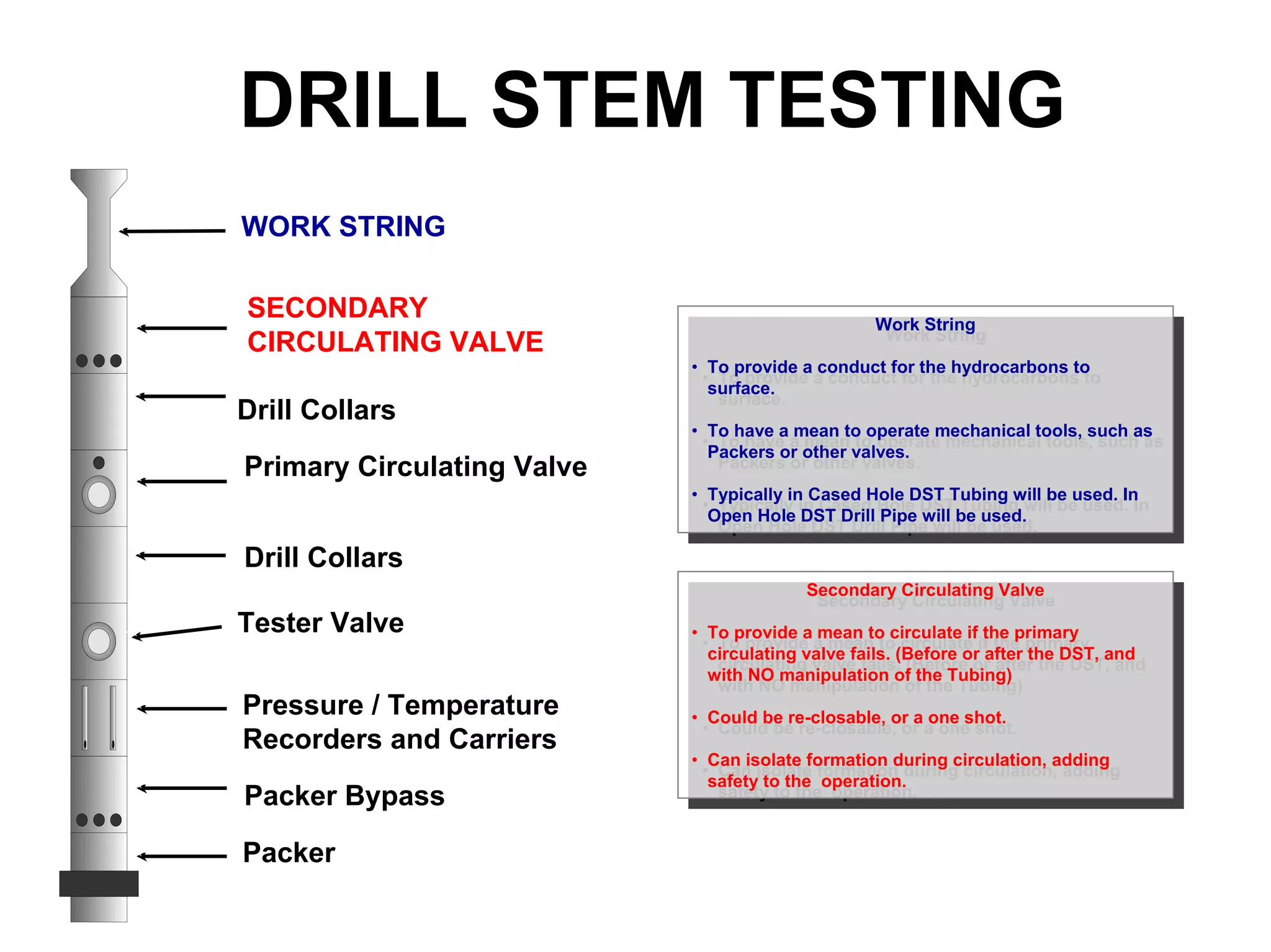 SECONDARY
CIRCULATING VALVE
Drill Collars
Primary Circulating Valve
Tester Valve
WORK STRING
Pressure / Temperature
Recorders and Carriers
Packer Bypass
Packer
Drill Collars
DRILL STEM TESTING
Secondary Circulating Valve
• To provide a mean to circulate if the primary
circulating valve fails. (Before or after the DST, and
with NO manipulation of the Tubing)
• Could be re-closable, or a one shot.
• Can isolate formation during circulation, adding
safety to the operation.
Secondary Circulating Valve
• To provide a mean to circulate if the primary
circulating valve fails. (Before or after the DST, and
with NO manipulation of the Tubing)
• Could be re-closable, or a one shot.
• Can isolate formation during circulation, adding
safety to the operation.
Work String
• To provide a conduct for the hydrocarbons to
surface.
• To have a mean to operate mechanical tools, such as
Packers or other valves.
• Typically in Cased Hole DST Tubing will be used. In
Open Hole DST Drill Pipe will be used.
Work String
• To provide a conduct for the hydrocarbons to
surface.
• To have a mean to operate mechanical tools, such as
Packers or other valves.
• Typically in Cased Hole DST Tubing will be used. In
Open Hole DST Drill Pipe will be used.
 
