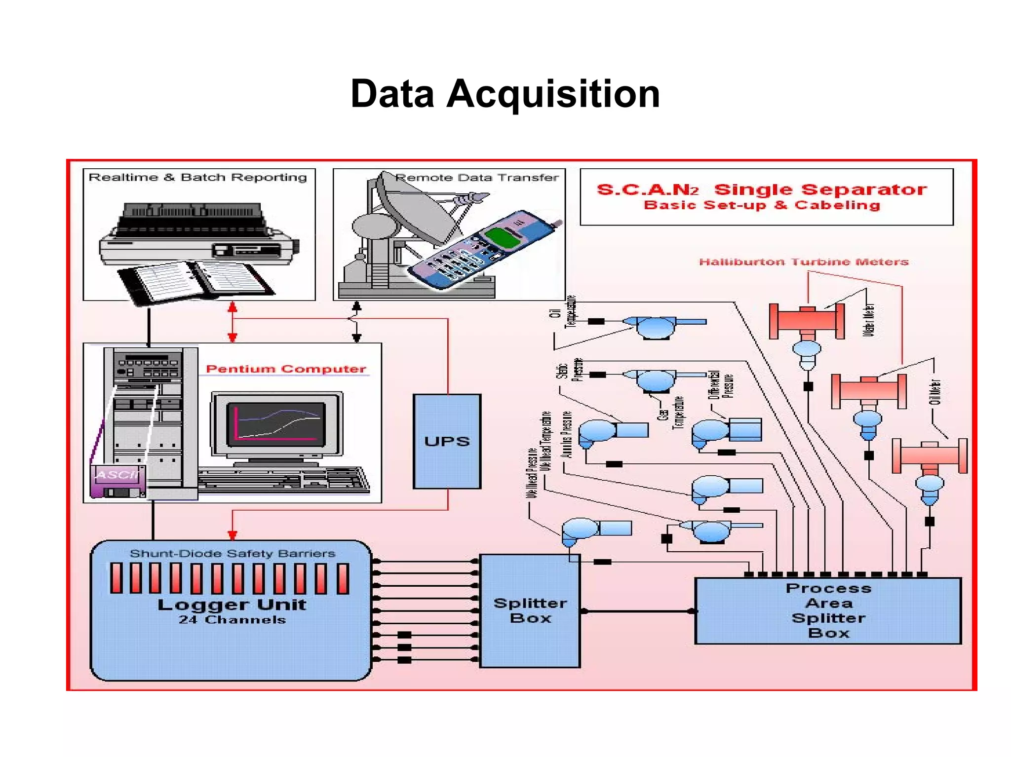 Data Acquisition
 