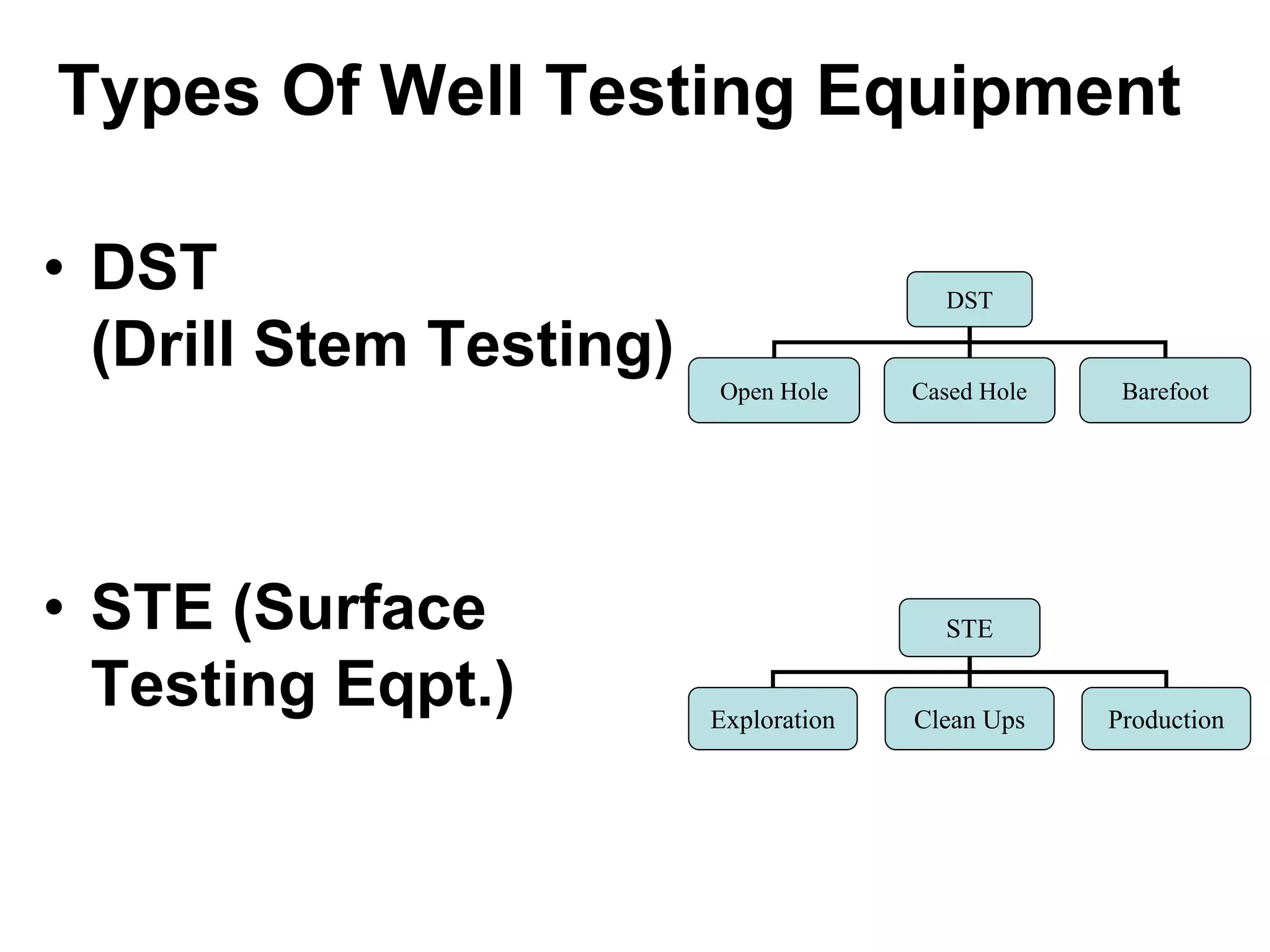 Types Of Well Testing Equipment
• DST
(Drill Stem Testing)
DST
Open Hole Cased Hole Barefoot
• STE (Surface
Testing Eqpt.)
STE
Exploration Clean Ups Production
 