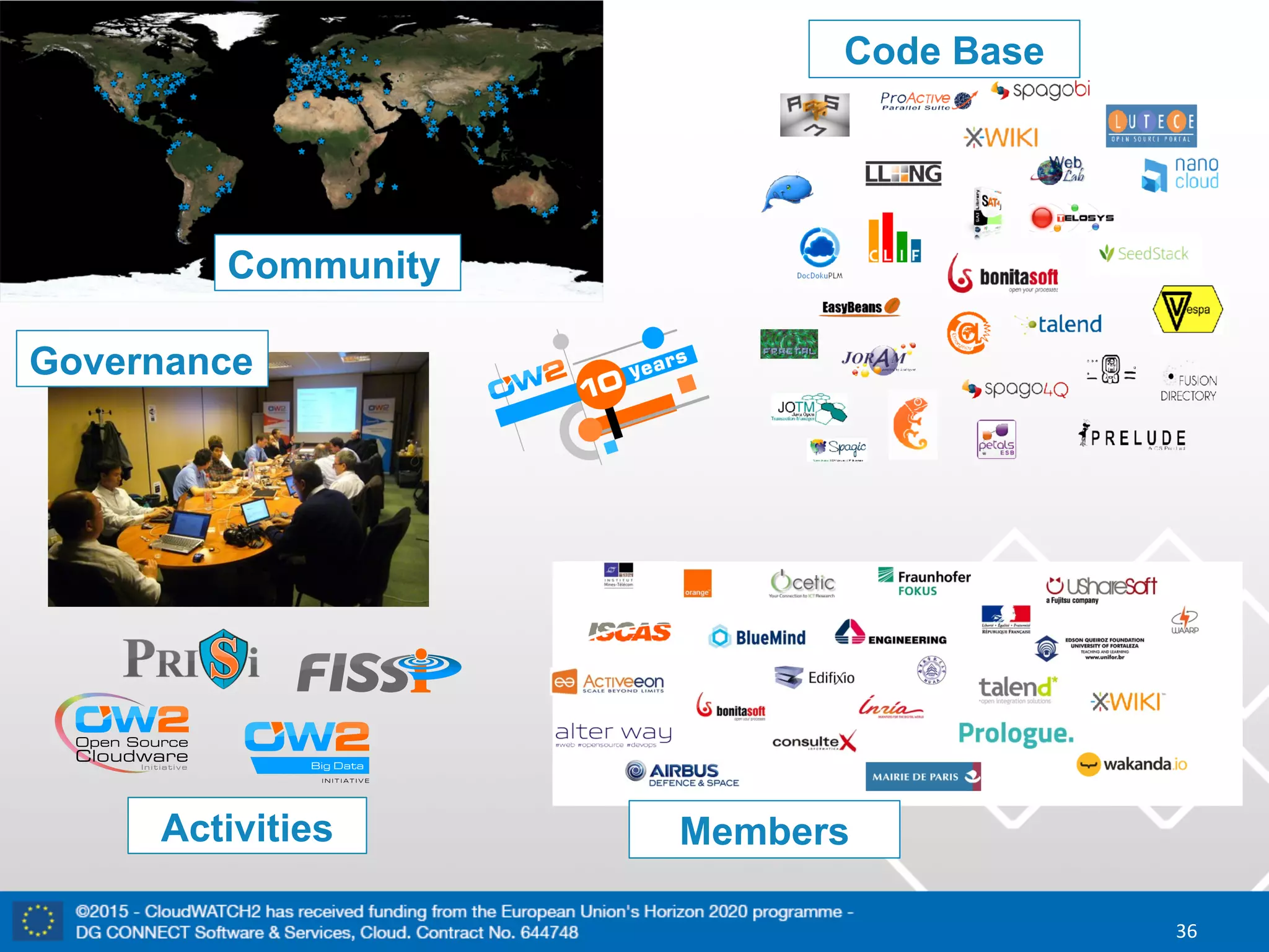 36
Community
Governance
Activities Members
Code Base
 