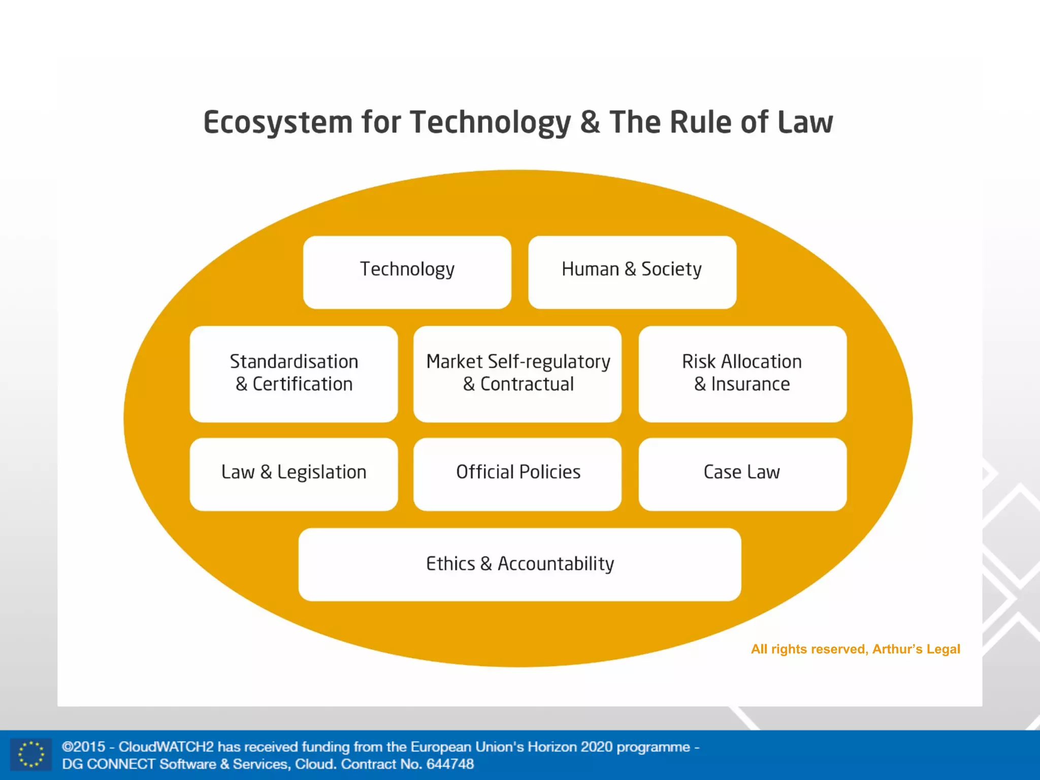 All rights reserved, Arthur’s Legal
 