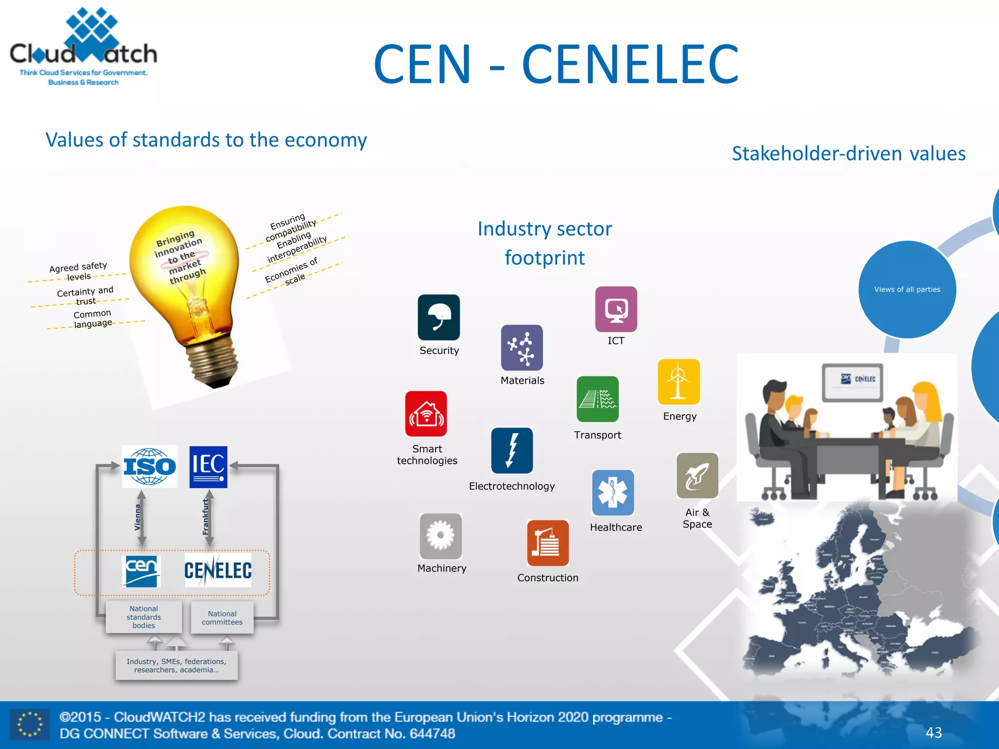CEN	- CENELEC
43
Conciliation of conflicting
arguments
Views of all parties
Values	of	standards	to	the	economy
Stakeholder-driven values
Industry	sector	
footprint
Security
Materials
Smart
technologies
Energy
Transport
Electrotechnology
ICT
Healthcare
Construction
Air &
Space
Machinery
Vienna
Frankfurt
Industry, SMEs, federations,
researchers, academia…
National
standards
bodies
National
committees
 