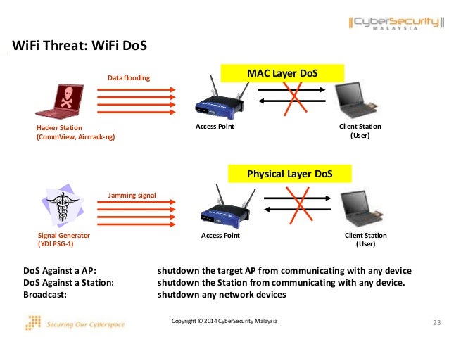 05 Wi Fi Network Security 05 Wi Fi Network Security