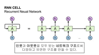 RNN CELL
Recurrent Neual Network
인풋과 아웃풋을 모두 받는 네트워크 구조로써
다양하고 유연한 구조를 만들 수 있다.
 