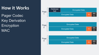 Protecting data on device with SQLCipher, Stephen Lombardo | PPTX