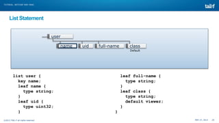 MAY 27, 2013 20©2013 TAIL-F all rights reserved
TUTORIAL: NETCONF AND YANG
List Statement
user
name classfull-nameuid
Default
list user {
key name;
leaf name {
type string;
}
leaf uid {
type uint32;
}
leaf full-name {
type string;
}
leaf class {
type string;
default viewer;
}
}
 