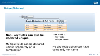 MAY 27, 2013 24©2013 TAIL-F all rights reserved
TUTORIAL: NETCONF AND YANG
Unique Statement
Non- key fields can also be
declared unique.
Multiple fields can be declared
unique separately or in
combination
user
name classfull-nameuid
Default
list user {
key uid;
unique name;
…
No two rows above can have
same uid, nor name
1010 yang Yan Goode admin
1152 hawk Ron Hawk oper
1202 ling Lin Grossman viewer
 
