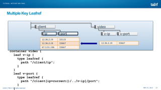 MAY 27, 2013 27©2013 TAIL-F all rights reserved
TUTORIAL: NETCONF AND YANG
Multiple Key Leafref
client
portip
container video {
leaf v-ip {
type leafref {
path "/client/ip";
}
}
leaf v-port {
type leafref {
path "/client[ip=current()/../v-ip]/port";
}
}
12.36.2.19 33115
12.36.2.19 33667
67.3.51.196 33667
video
v-portv-ip
12.36.2.19 33667
 