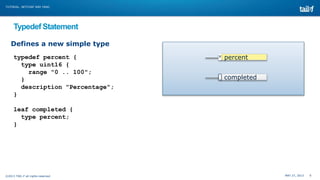 MAY 27, 2013 9©2013 TAIL-F all rights reserved
TUTORIAL: NETCONF AND YANG
Typedef Statement
Defines a new simple type
typedef percent {
type uint16 {
range "0 .. 100";
}
description "Percentage";
}
leaf completed {
type percent;
}
percent
completed
 