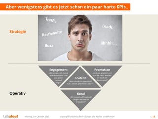 Aber wenigstens gibt es jetzt schon ein paar harte KPIs..
Montag, 19. Oktober 2015 copyright talkabout, Mirko Lange, alle Rechte vorbehalten 12
Content
„Was schreibe ich eigentlich?
Cat-Content geht immer, oder?“
Kanal
„Wir müssen auf Facebook!
Google+ machen wir
erst später!“
Engagement
„Wie steigere ich meine
Interaktionsrate? Und
was, wenn
jemand
fragt?“
Promotion
„Und wie gewinnen wir
nun die Fans? Machen
wir doch ein
Gewinnspiel!“
Strategie
Operativ
ähhhh….
Buzz
 