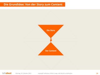 Montag, 19. Oktober 2015 copyright talkabout, Mirko Lange, alle Rechte vorbehalten 23
Die Grundidee: Von der Story zum Content
Der Content
Die Story
 