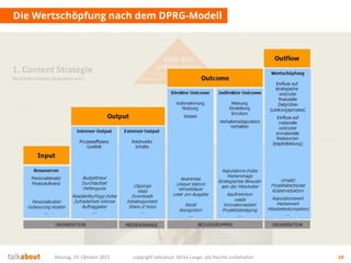Ziele fürs
Unternehmen
Auf welche strategischen Ziele
zahlen wir ein? Was ist der Nutzen für uns?
Montag, 19. Oktober 2015 copyright talkabout, Mirko Lange, alle Rechte vorbehalten 34
Die Wertschöpfung nach dem DPRG-Modell
1. Content Strategie
Welchen Content brauchen wir?
 