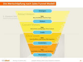 Ziele fürs
Unternehmen
Auf welche strategischen Ziele
zahlen wir ein? Was ist der Nutzen für uns?
Montag, 19. Oktober 2015 copyright talkabout, Mirko Lange, alle Rechte vorbehalten 35
Die Wertschöpfung nach Sales Funnel Modell
1. Content Strategie
Welchen Content brauchen wir?
 