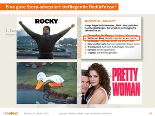 Eine gute Story adressiert tiefliegende Bedürfnisse!
Montag, 19. Oktober 2015 copyright talkabout, Mirko Lange, alle Rechte vorbehalten 47
1. Content Strategie
Welchen Content brauchen wir?
Die Story
Was ist die Leitidee?
Was sind die Themen?
Wie sind wir
„unique“?
Mehrwert
für Nutzer
Wofür interessieren sich die
Stakeholder? Was ist der Nutzen für sie?
Conversion
& Messbarkeit
Wer soll was genau tun? Welche
messbaren Ziele (KPI) ergeben sich daraus?
Ziele fürs
Unternehmen
Auf welche strategischen Ziele
zahlen wir ein? Was ist der Nutzen für uns?■ Überwindung des Monsters: Kein Angst haben müssen
■ Bettler zum König: Geliebt zu werden als was man ist
■ Die Mission: Großartiges leisten und berühmt sein
■ Reise und Rückkehr: Auch von schlechten Dingen lernen
■ Wiedergeburt: Auch nach Rückschlägen reüssieren
■ Komödie: Einfach Spaß haben
■ Tragödie: Die Wehmut genießen
SPICKZETTEL „DER PLOT“
Storys folgen üblicherweise „Plots“ also typischen
Handlungssträngen. Sie sprechen archetypische
Sehnsüchte an:
 