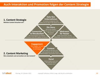 Engagement
Wie „engagen“ wir und
wie organisieren
wir den Dialog?
Engagement
Wie „engagen“ wir und
wie organisieren
wir den Dialog?
Die Story
Was ist die Leitidee?
Was sind die Themen?
Wie sind wir
„unique“?
Mehrwert
für Nutzer
Wofür interessieren sich die
Stakeholder? Was ist der Nutzen für sie?
Conversion
& Messbarkeit
Wer soll was genau tun? Welche
messbaren Ziele (KPI) ergeben sich daraus?
Auch Interaktion und Promotion folgen der Content Strategie
Montag, 19. Oktober 2015 copyright talkabout, Mirko Lange, alle Rechte vorbehalten 57
Content
Wie füllen wir die Story aus?
Wie inszenieren wir die Themen?
Welche Medien und Formate nutzen wir?
Kanal
Welche Kanäle nutzen wir?
Wie sieht die Gesamt-
Architektur aus?
1. Content Strategie
Welchen Content brauchen wir?
2. Content Marketing
Wie entwickeln und vermarkten wir den Content?
Ziele fürs
Unternehmen
Auf welche strategischen Ziele
zahlen wir ein? Was ist der Nutzen für uns?
 