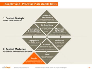 Engagement
Wie „engagen“ wir und
wie organisieren
wir den Dialog?
Montag, 19. Oktober 2015 copyright talkabout, Mirko Lange, alle Rechte vorbehalten 60
„Poeple“ und „Processes“ als stabile Basis
Die Core Story
Was ist die Leitidee?
Was sind die Themen?
Wie sind wir
„unique“?
Mehrwert
für Nutzer
Wofür interessieren sich die
Stakeholder? Was ist der Nutzen für sie?
Content
Wie füllen wir die Story aus?
Wie inszenieren wir die Themen?
Welche Medien und Formate nutzen wir?
Kanal
Welche Kanäle nutzen wir?
Wie sieht die Gesamt-
Architektur aus?
Promotion
Wie bauen wir unser
Netzwerk auf? Fans,
Follower, Abos,
Besucher,
…
1. Content Strategie
Welchen Content brauchen wir?
2. Content Marketing
Wie entwickeln und vermarkten wir den Content?
People
Wer sind die Veantwortlichen?
Welche Kompetenzen brauchen Sie?
Wie bringen sie sich persönlich ein?
Conversion
& Messbarkeit
Wer soll was genau tun? Welche
messbaren Ziele (KPI) ergeben sich daraus?
Ziele fürs
Unternehmen
Auf welche strategischen Ziele
zahlen wir ein? Was ist der Nutzen für uns?
 