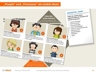 Engagement
Wie „engagen“ wir und
wie organisieren
wir den Dialog?
Montag, 19. Oktober 2015 copyright talkabout, Mirko Lange, alle Rechte vorbehalten 61
„Poeple“ und „Processes“ als stabile Basis
Die Core Story
Was ist die Leitidee?
Was sind die Themen?
Wie sind wir
„unique“?
Mehrwert
für Nutzer
Wofür interessieren sich die
Stakeholder? Was ist der Nutzen für sie?
Content
Wie füllen wir die Story aus?
Wie inszenieren wir die Themen?
Welche Medien und Formate nutzen wir?
Kanal
Welche Kanäle nutzen wir?
Wie sieht die Gesamt-
Architektur aus?
Promotion
Wie bauen wir unser
Netzwerk auf? Fans,
Follower, Abos,
Besucher,
…
1. Content Strategie
Welchen Content brauchen wir?
2. Content Marketing
Wie entwickeln und vermarkten wir den Content?
People
Wer sind die Veantwortlichen?
Welche Kompetenzen brauchen Sie?
Wie bringen sie sich persönlich ein?
Conversion
& Messbarkeit
Wer soll was genau tun? Welche
messbaren Ziele (KPI) ergeben sich daraus?
Ziele fürs
Unternehmen
Auf welche strategischen Ziele
zahlen wir ein? Was ist der Nutzen für uns?
 
