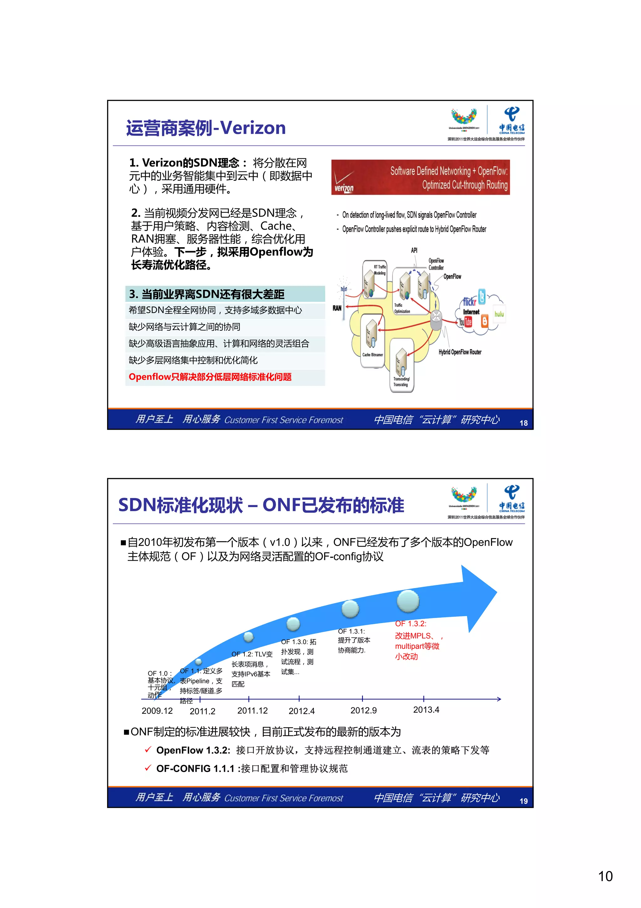 10
1. Verizon的SDN理念： 将分散在网
元中的业务智能集中到云中（即数据中
心），采用通用硬件。
2 当前视频分发网已经是SDN理念
运营商案例-Verizon
3. 当前业界离SDN还有很大差距
希望SDN全程全网协同，支持多域多数据中心
2. 当前视频分发网已经是SDN理念，
基于用户策略、内容检测、Cache、
RAN拥塞、服务器性能，综合优化用
户体验。下一步，拟采用Openflow为
长寿流优化路径。
中国电信“云计算”研究中心 18
缺少网络与云计算之间的协同
缺少高级语言抽象应用、计算和网络的灵活组合
缺少多层网络集中控制和优化简化
Openflow只解决部分低层网络标准化问题
SDN标准化现状 – ONF已发布的标准
自2010年初发布第一个版本（v1.0）以来，ONF已经发布了多个版本的OpenFlow
主体规范（OF）以及为网络灵活配置的OF-config协议
OF 1.1: 定义多
表Pipeline，支
持标签/隧道,多
路径
OF 1.2: TLV变
长表项消息，
支持IPv6基本
匹配
OF 1.3.0: 拓
扑发现，测
试流程，测
试集...
OF 1.3.1:
提升了版本
协商能力.
OF 1.3.2:
改进MPLS、，
multipart等微
小改动
OF 1.0：
基本协议,
十元组，
动作
中国电信“云计算”研究中心 19
路径
2011.2 2011.12 2012.4 2012.9 2013.42009.12
动作
ONF制定的标准进展较快，目前正式发布的最新的版本为
 OpenFlow 1.3.2: 接口开放协议，支持远程控制通道建立、流表的策略下发等
 OF-CONFIG 1.1.1 :接口配置和管理协议规范
 
