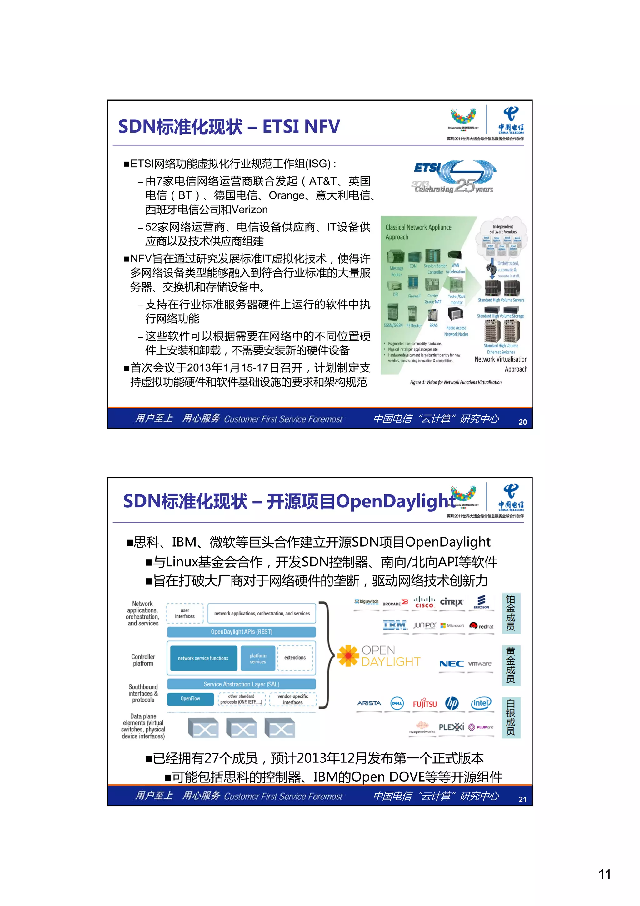 11
SDN标准化现状 – ETSI NFV
ETSI网络功能虚拟化行业规范工作组(ISG) :
– 由7家电信网络运营商联合发起（AT&T、英国
电信（BT）、德国电信、Orange、意大利电信、
西班牙电信公司和Verizon西班牙电信公司和Verizon
– 52家网络运营商、电信设备供应商、IT设备供
应商以及技术供应商组建
NFV旨在通过研究发展标准IT虚拟化技术，使得许
多网络设备类型能够融入到符合行业标准的大量服
务器、交换机和存储设备中。
– 支持在行业标准服务器硬件上运行的软件中执
行网络功能
中国电信“云计算”研究中心 20
行网络功能
– 这些软件可以根据需要在网络中的不同位置硬
件上安装和卸载，不需要安装新的硬件设备
首次会议于2013年1月15-17日召开，计划制定支
持虚拟功能硬件和软件基础设施的要求和架构规范
SDN标准化现状 – 开源项目OpenDaylight
思科、IBM、微软等巨头合作建立开源SDN项目OpenDaylight
与Linux基金会合作，开发SDN控制器、南向/北向API等软件
旨在打破大厂商对于网络硬件的垄断，驱动网络技术创新力旨 破大 商 络硬件 断， 动 络技术 新力
中国电信“云计算”研究中心 21
已经拥有27个成员，预计2013年12月发布第一个正式版本
可能包括思科的控制器、IBM的Open DOVE等等开源组件
 