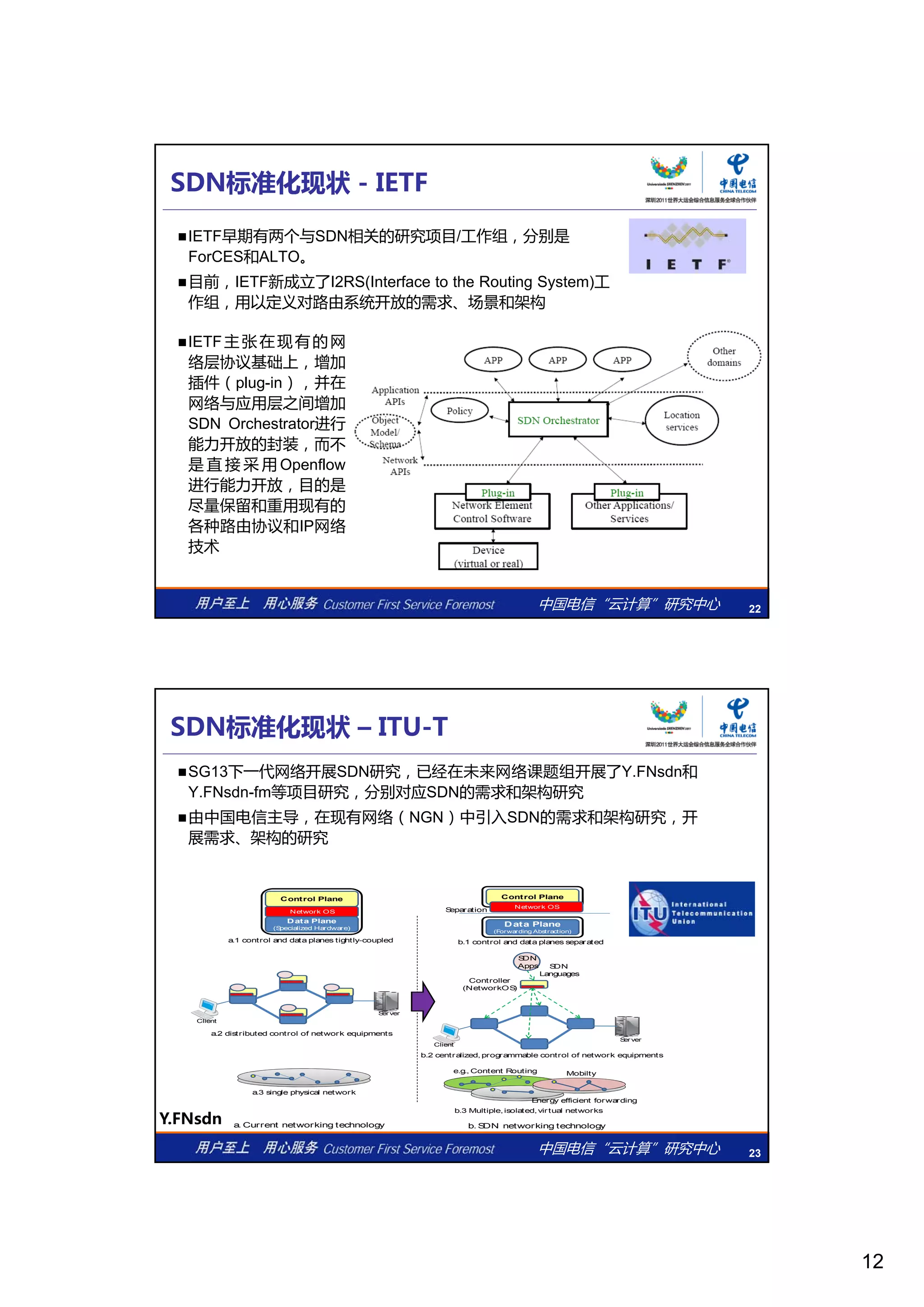12
SDN标准化现状 - IETF
IETF早期有两个与SDN相关的研究项目/工作组，分别是
ForCES和ALTO。
目前，IETF新成立了I2RS(Interface to the Routing System)工
作组 用以定义对路由系统开放的需求 场景和架构作组，用以定义对路由系统开放的需求、场景和架构
IETF主张在现有的网
络层协议基础上，增加
插件（plug-in），并在
网络与应用层之间增加
SDN Orchestrator进行
能力开放的封装，而不
是 直 接 采 用 O fl
中国电信“云计算”研究中心 22
是 直 接 采 用 Openflow
进行能力开放，目的是
尽量保留和重用现有的
各种路由协议和IP网络
技术
SG13下一代网络开展SDN研究，已经在未来网络课题组开展了Y.FNsdn和
Y.FNsdn-fm等项目研究，分别对应SDN的需求和架构研究
由中国电信主导，在现有网络（NGN）中引入SDN的需求和架构研究，开
展需求、架构的研究
SDN标准化现状 – ITU-T
Data Plane
(Specialized Hardware)
Control Plane
Data Plane
(Forwarding Abstraction)
Control Plane
Network OS
Controller
(NetworkOS)
Separation
Network OS
SDN
Languages
a.1 control and data planes tightly-coupled b.1 control and data planes separated
SDN
Apps
中国电信“云计算”研究中心 23
a.3 single physical network
b.3 Multiple, isolated, virtual networks
Client
Client
Server
Server
Mobiltye.g., Content Routing
Energy efficient forwarding
a.2 distributed control of network equipments
b.2 centralized, programmable control of network equipments
a. Current networking technology b. SDN networking technology
Y.FNsdn
 
